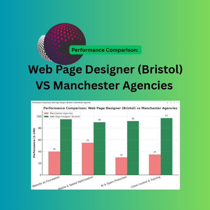 Challenges People Face When Building a Website