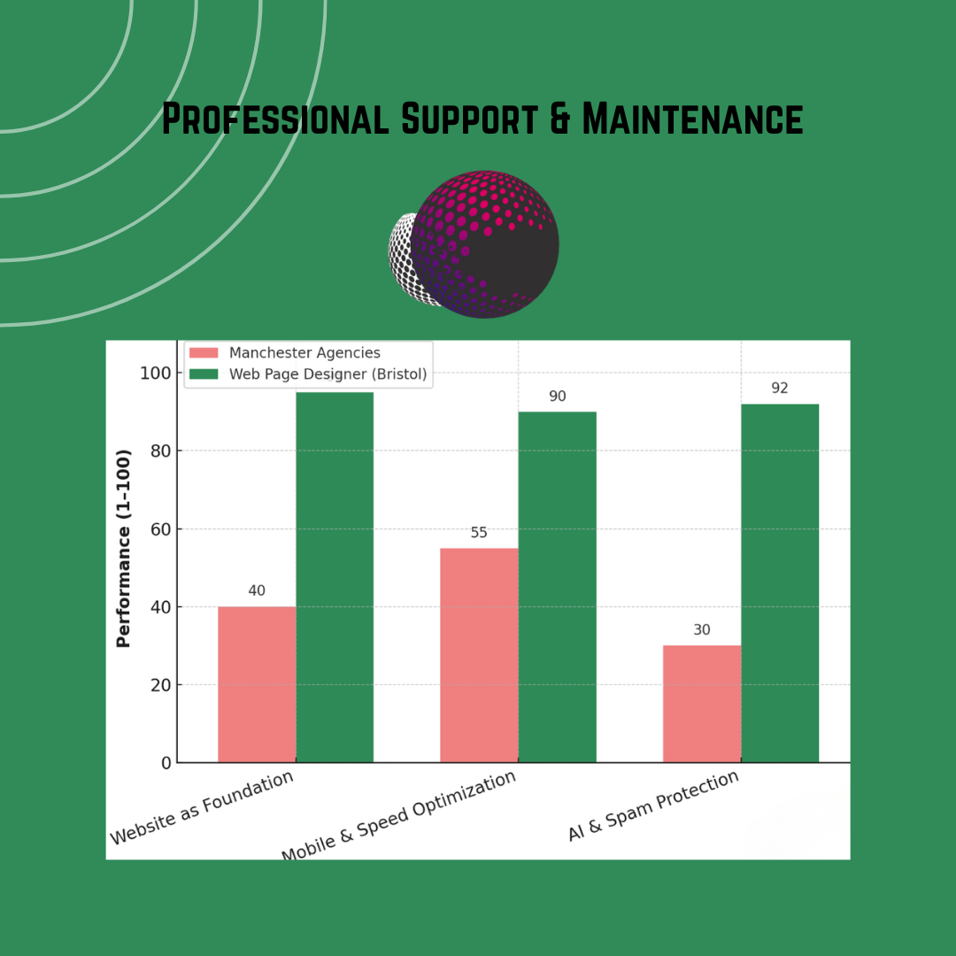 Designer Websites Limited