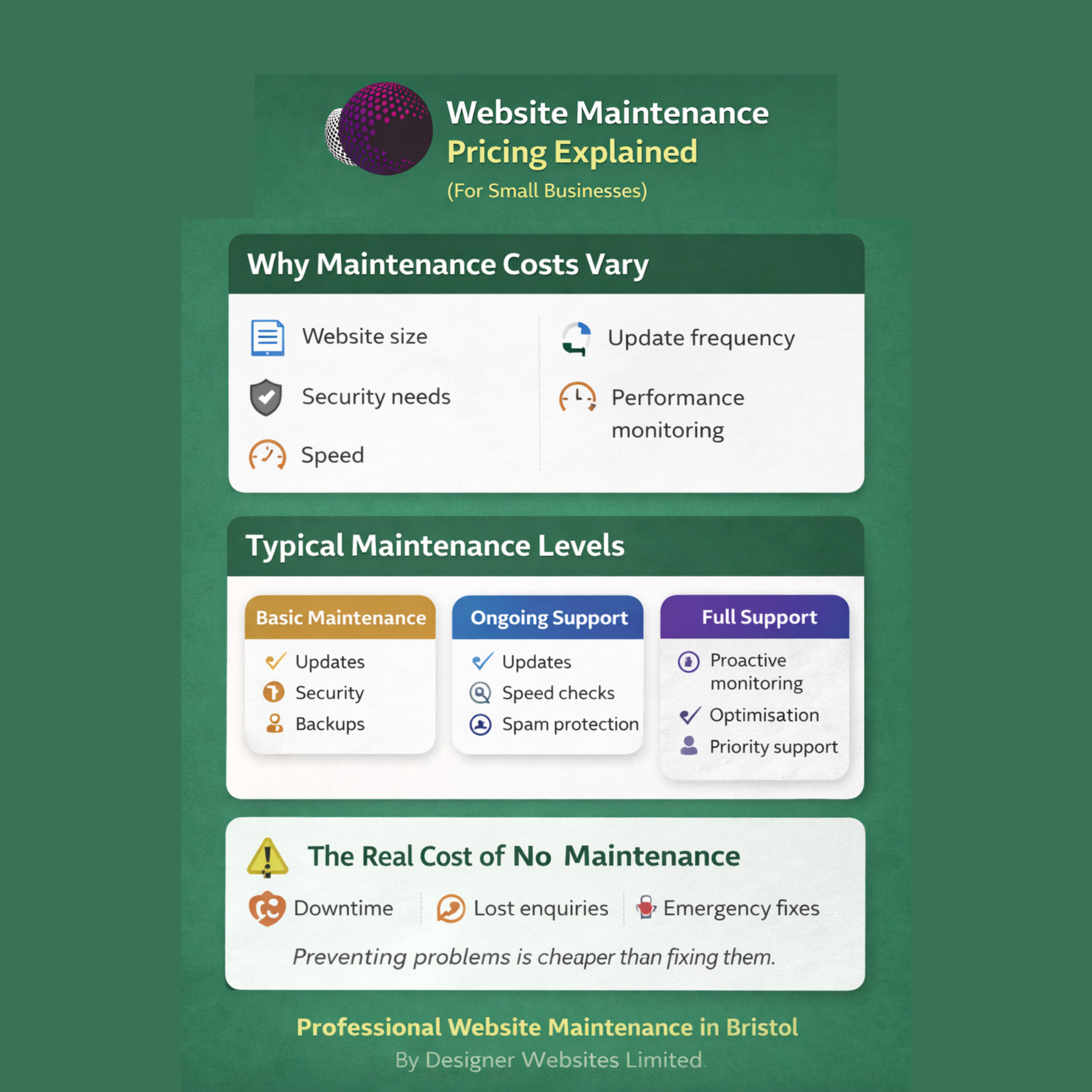 WEBSITE MAINTENANCE PRICING